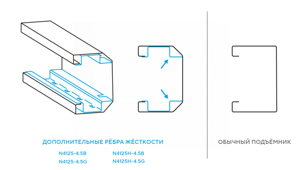 Подъемник двухстоечный 4,5 т, верхняя синхронизация, 380 В, синий n4125h-4,5b