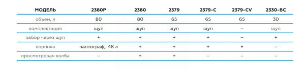 Установка для сбора масла пневматическая, 65 л, синяя 2379b