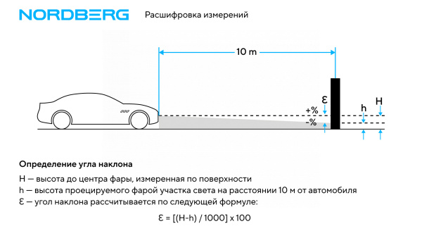 Устройство для проверки и регулировки света фар ntf2