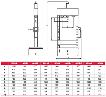 Пресс гидравлический напольный с ножным приводом, 30 т, APAC, 1656BP 131853
