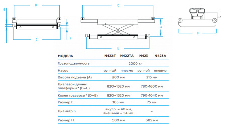 Траверса пневмогидравлическая, 2 т 422ta