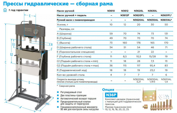Пресс гидравлический, 20 т n3620l