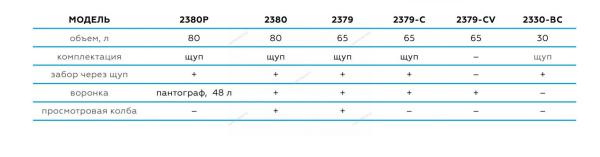 Установка для сбора масла пневматическая, 65 л, синяя 2379-cb