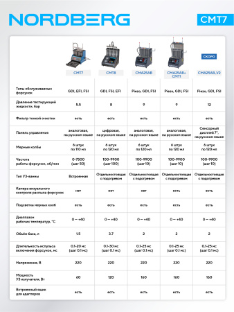 Установка для тестирования и очистки форсунок GDI cmt7
